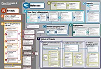 THE PIC~JUR CONTRACTS 1&2 POSTER SET: Do you ever feel overwhelmed by Contracts?  Here is a brand new product that will help you get a grasp on the entire subject at a glance.